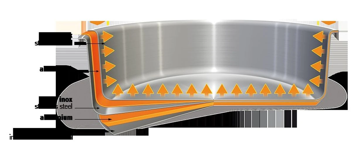 CASTELINE Série 3 Casseroles Inox Amovible MULTIPLY Cristel + 1 Poignée Zénith D16 à 20 6 CASTELINE Série 3 Casseroles Inox Amovible MULTIPLY Cristel + 1 Poignée Zénith D16 à 20 – Image 6