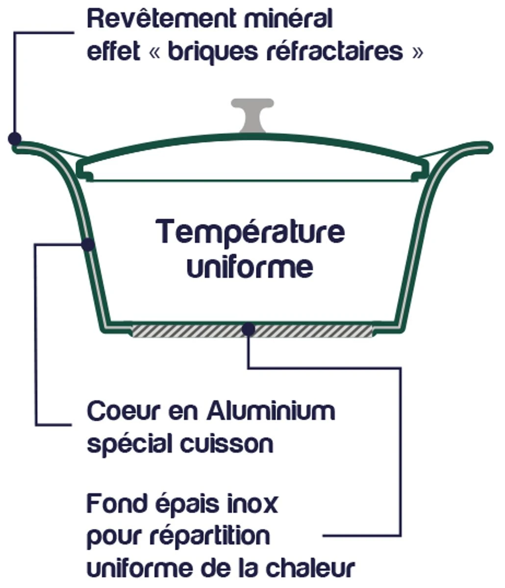 L´incroyable Cocotte Cookut Revêtement Céramique 24 Cm + Poignée Et Manique - Rose Guimauve 5 L´incroyable Cocotte Cookut Revêtement Céramique 24 Cm + Poignée Et Manique - Rose Guimauve – Image 5